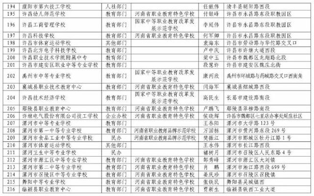 河南正規(guī)中專學(xué)校(河南免學(xué)費中專學(xué)校)