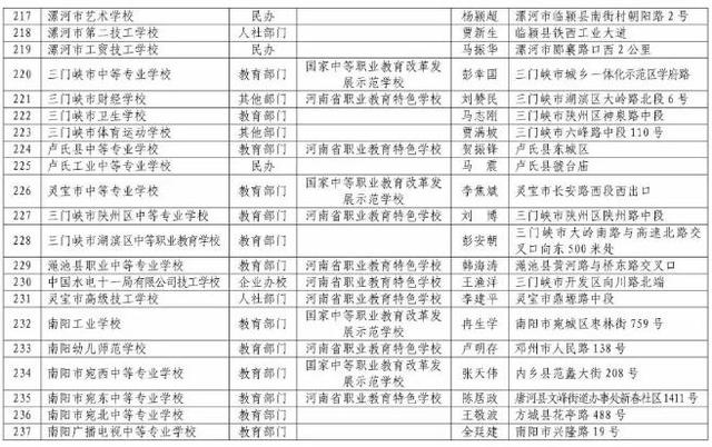 河南正規(guī)中專學(xué)校(河南免學(xué)費中專學(xué)校)
