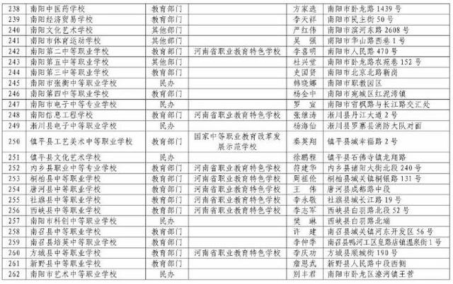 河南正規(guī)中專學(xué)校(河南免學(xué)費中專學(xué)校)