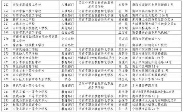 河南正規(guī)中專學(xué)校(河南免學(xué)費中專學(xué)校)