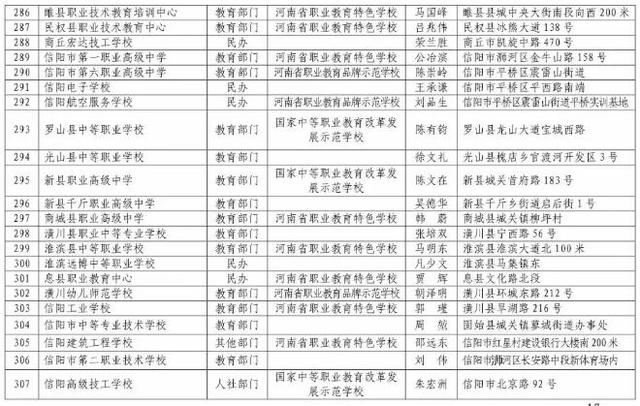 河南正規(guī)中專學(xué)校(河南免學(xué)費中專學(xué)校)