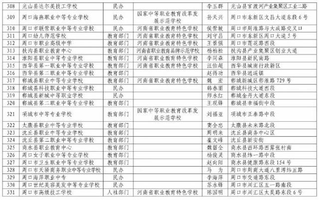 河南正規(guī)中專學(xué)校(河南免學(xué)費中專學(xué)校)