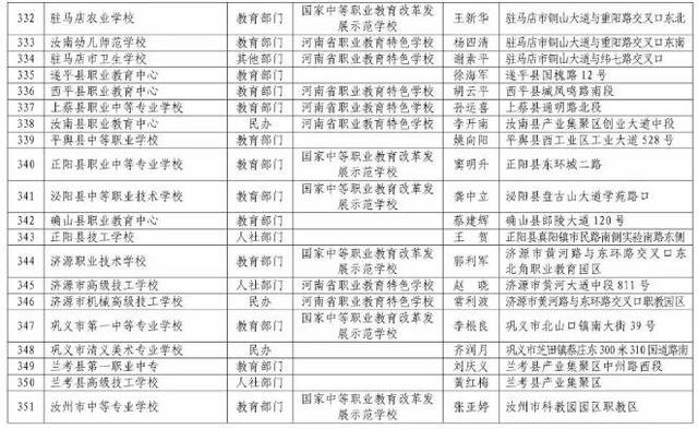 河南正規(guī)中專學(xué)校(河南免學(xué)費中專學(xué)校)