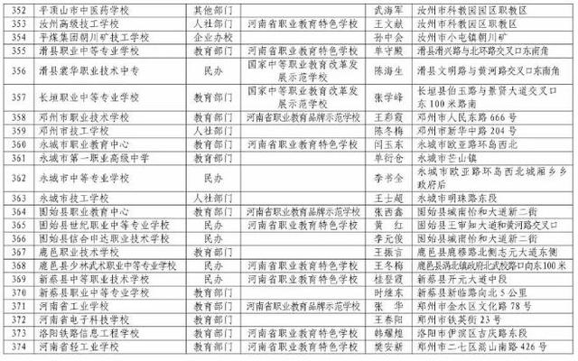 河南正規(guī)中專學(xué)校(河南免學(xué)費中專學(xué)校)