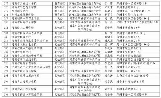 河南正規(guī)中專學(xué)校(河南免學(xué)費中專學(xué)校)