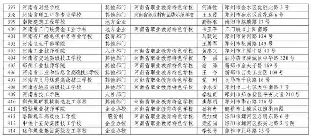 河南正規(guī)中專學(xué)校(河南免學(xué)費中專學(xué)校)
