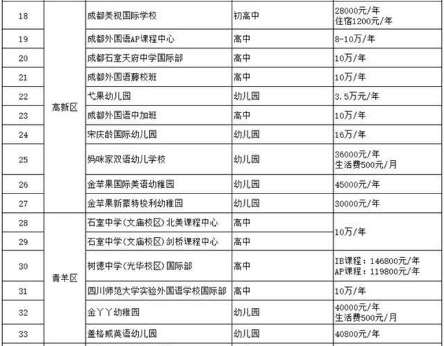 成都十大貴族學校學費(成都十大貴族學校)
