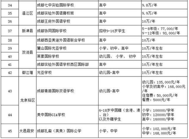成都十大貴族學校學費(成都十大貴族學校)