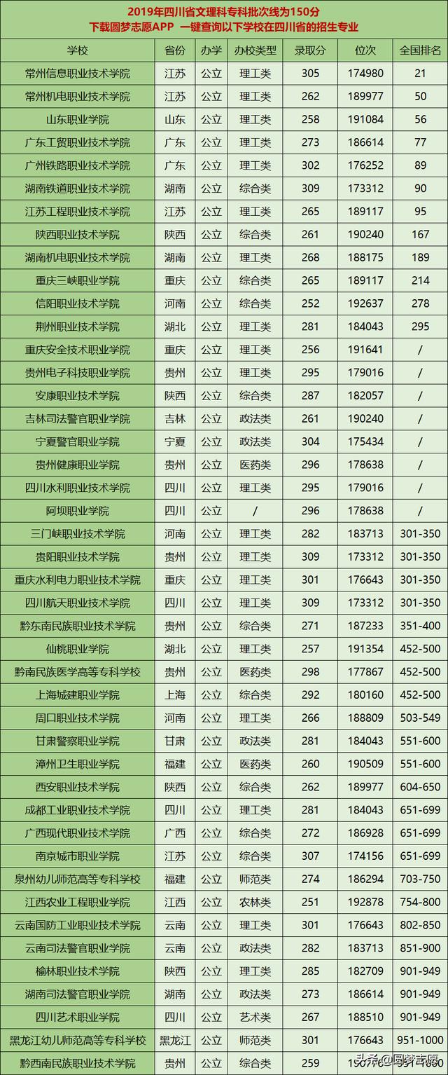四川300分?？茖W(xué)校(四川200分?？茖W(xué)校)
