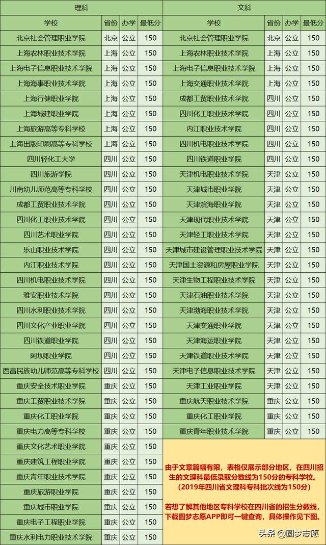 四川300分?？茖W(xué)校(四川200分?？茖W(xué)校)