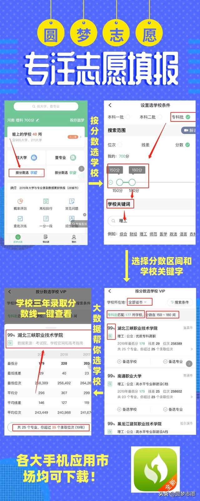 四川300分?？茖W(xué)校(四川200分?？茖W(xué)校)