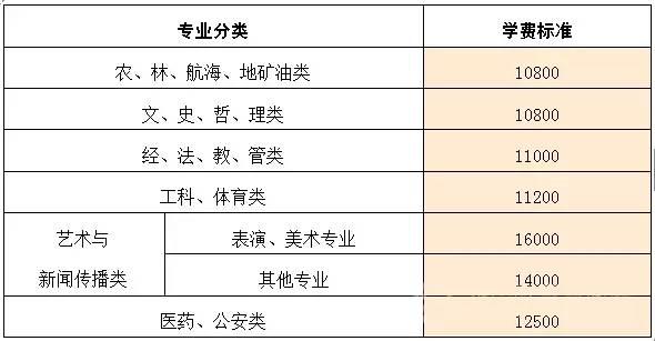 現(xiàn)在技校的學(xué)費要多少錢(邯鄲技校一般學(xué)費多少)