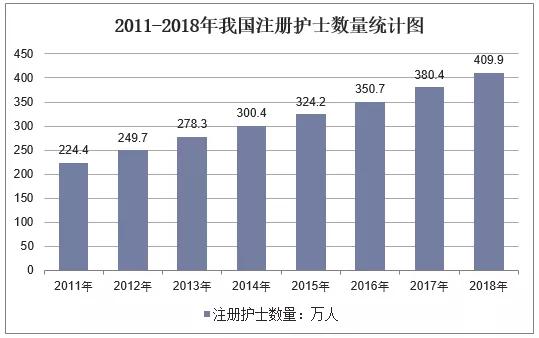 關于四川的護理專業(yè)的學校的信息