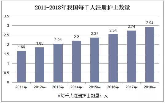 關于四川的護理專業(yè)的學校的信息