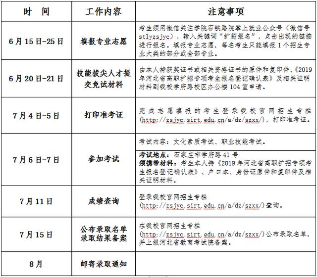 石家莊職業(yè)技術(shù)學(xué)院中專招生(石家莊職業(yè)技術(shù)學(xué)院中專招生電話)