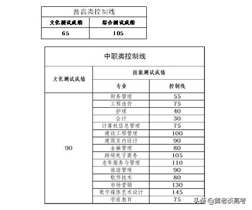 成都職業(yè)學(xué)校錄取分?jǐn)?shù)線2021(成都幼師職業(yè)學(xué)校錄取分?jǐn)?shù)線)