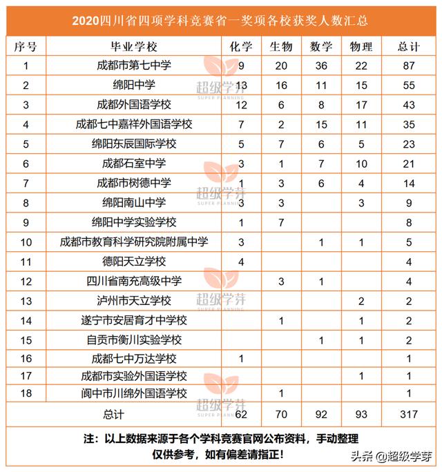 成都中學(xué)學(xué)校排名2020(成都中學(xué)學(xué)校排名2019)圖3