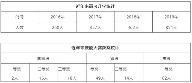 成都職業(yè)技術學院是本科嗎(成都工業(yè)職業(yè)技術學院是本科還是專科)