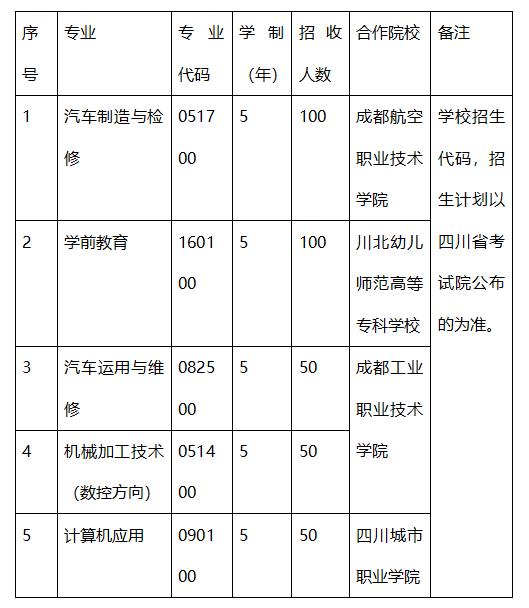 成都職業(yè)技術學院是本科嗎(成都工業(yè)職業(yè)技術學院是本科還是?？?