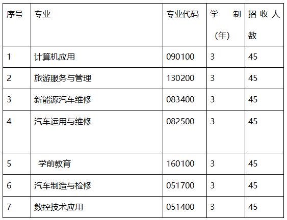成都職業(yè)技術學院是本科嗎(成都工業(yè)職業(yè)技術學院是本科還是?？?