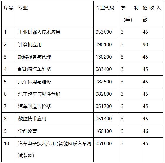 成都職業(yè)技術學院是本科嗎(成都工業(yè)職業(yè)技術學院是本科還是?？?