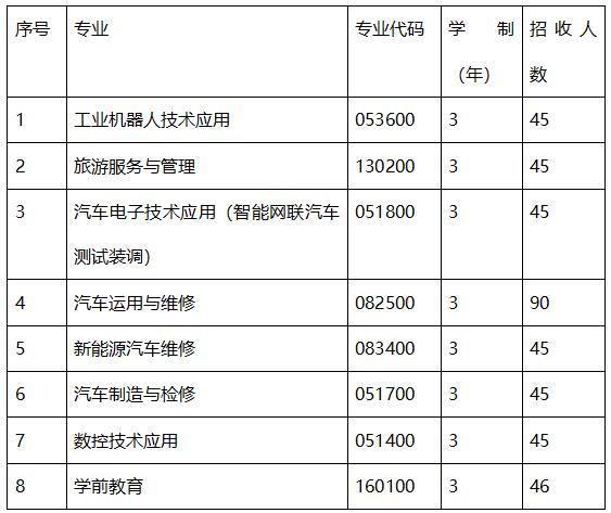 成都職業(yè)技術學院是本科嗎(成都工業(yè)職業(yè)技術學院是本科還是?？?