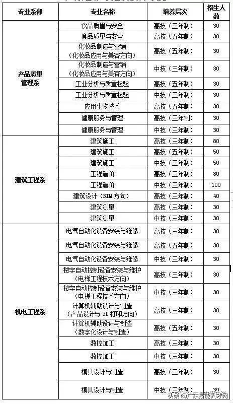 公辦中專免學費招生的學校(廣東公辦中專免學費招生的學校)