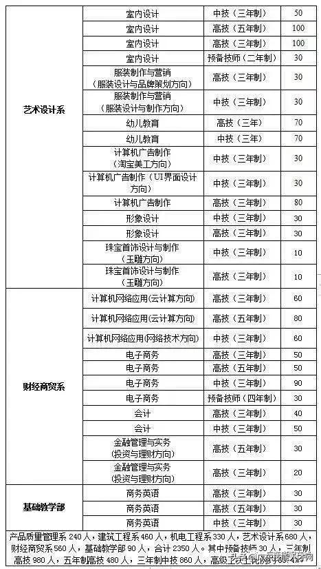 公辦中專免學費招生的學校(廣東公辦中專免學費招生的學校)