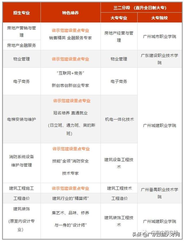 公辦中專免學費招生的學校(廣東公辦中專免學費招生的學校)