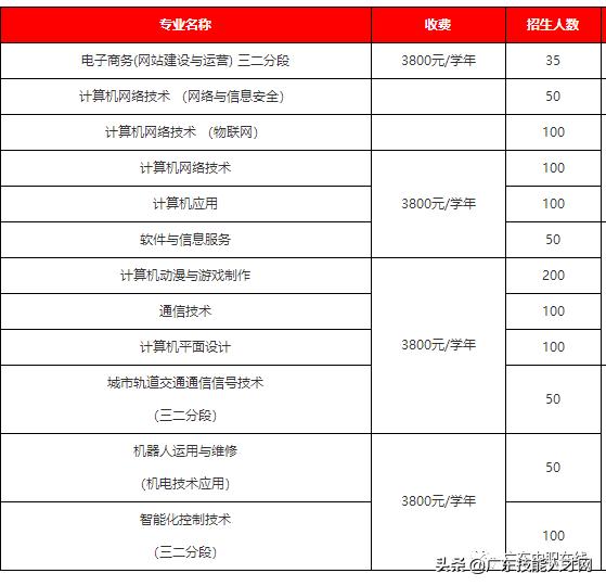 公辦中專免學費招生的學校(廣東公辦中專免學費招生的學校)