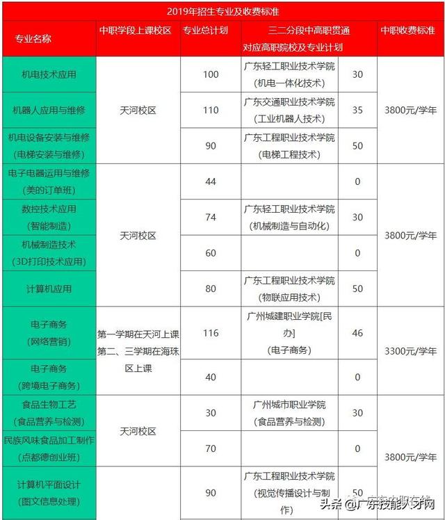 公辦中專免學費招生的學校(廣東公辦中專免學費招生的學校)