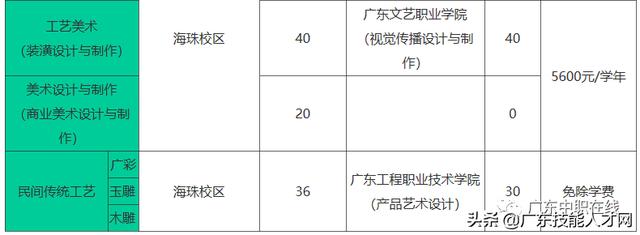 公辦中專免學費招生的學校(廣東公辦中專免學費招生的學校)