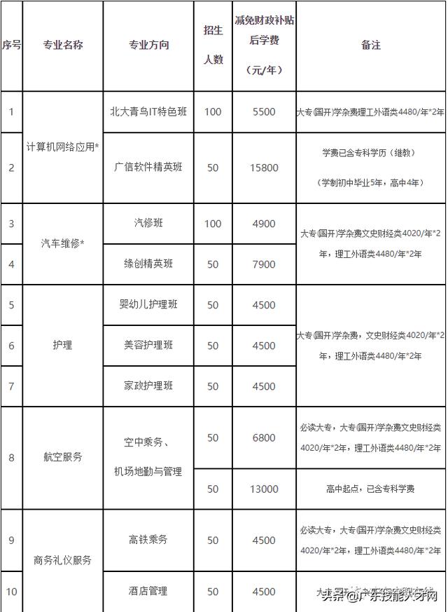公辦中專免學費招生的學校(廣東公辦中專免學費招生的學校)