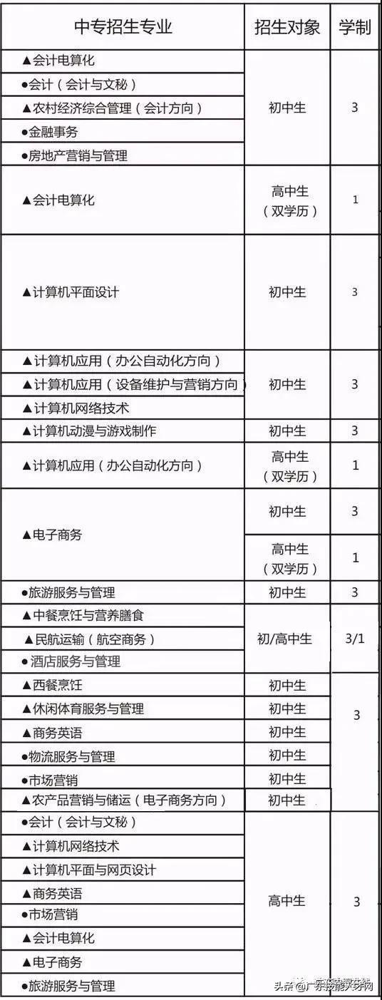 公辦中專免學費招生的學校(廣東公辦中專免學費招生的學校)
