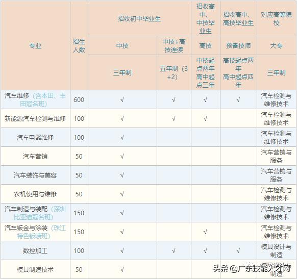 公辦中專免學費招生的學校(廣東公辦中專免學費招生的學校)