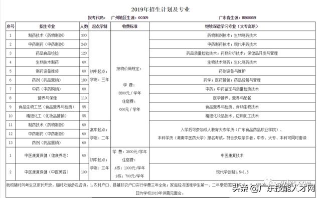 公辦中專免學費招生的學校(廣東公辦中專免學費招生的學校)