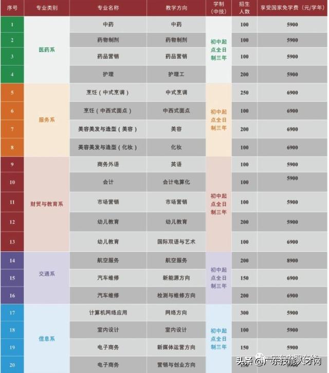 公辦中專免學費招生的學校(廣東公辦中專免學費招生的學校)