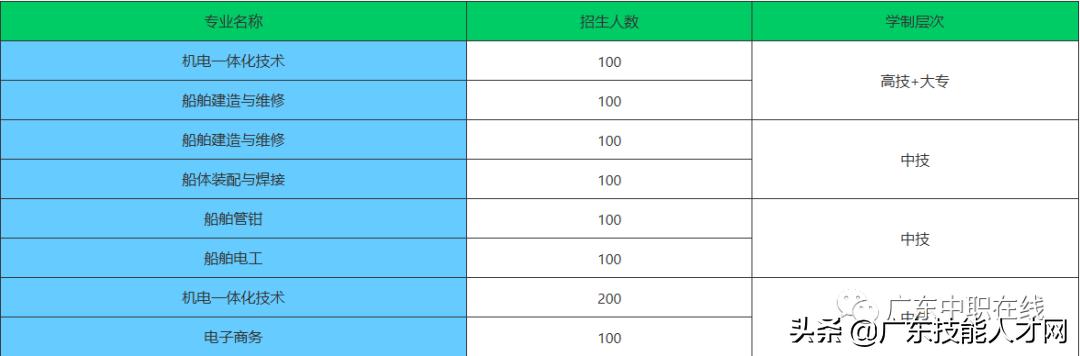 公辦中專免學費招生的學校(廣東公辦中專免學費招生的學校)