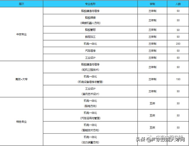 公辦中專免學費招生的學校(廣東公辦中專免學費招生的學校)