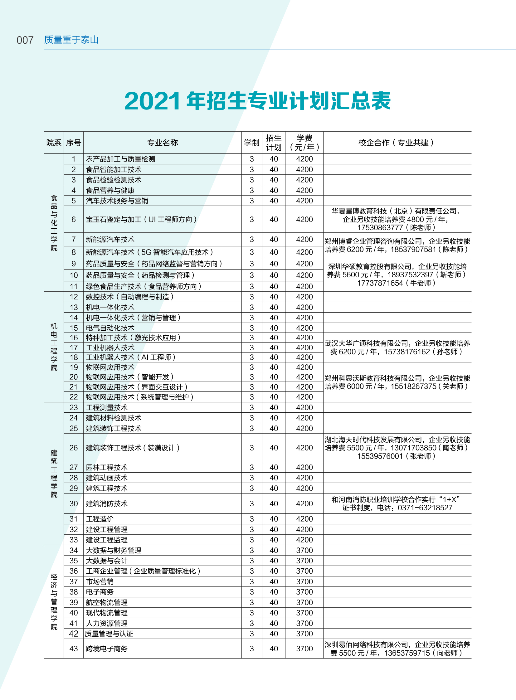 2021年大專招生網(2021年大專招生分數(shù))