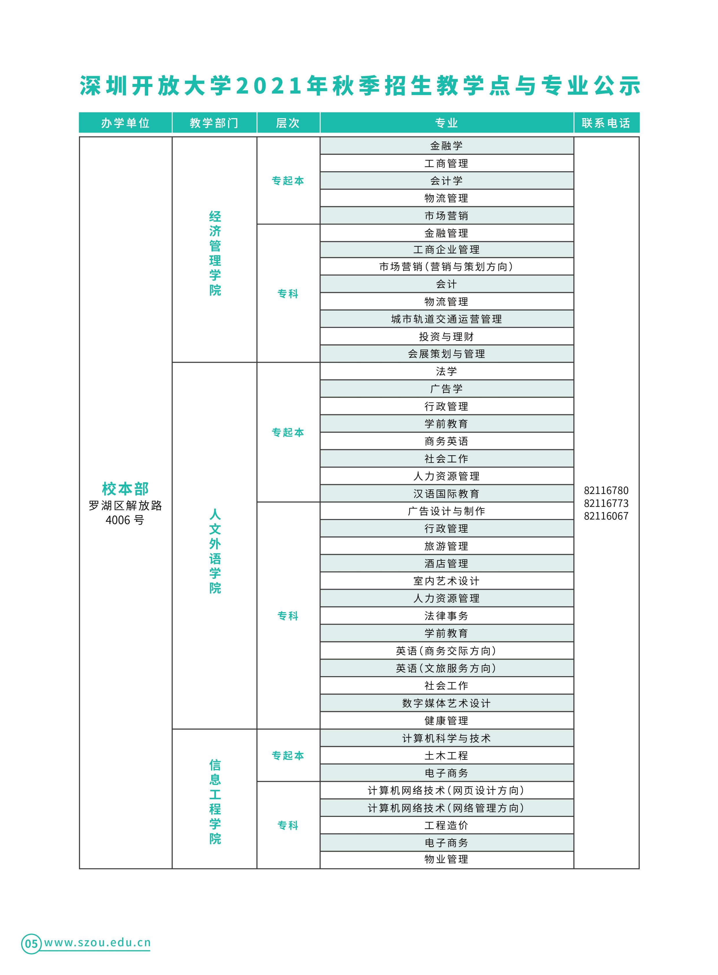 2021年大專招生網(2021年大專招生分數(shù))