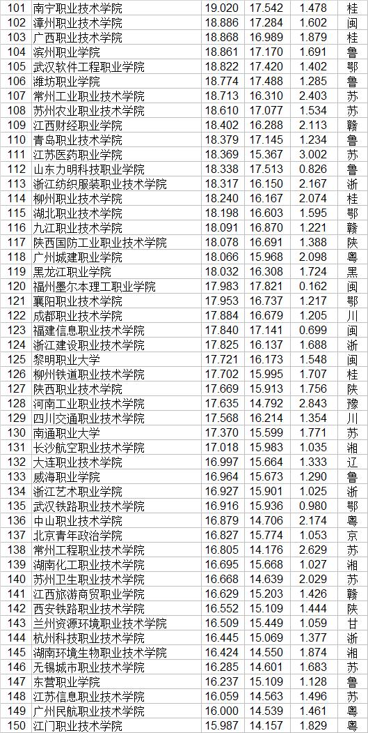 技校排名(廣州技校排名)