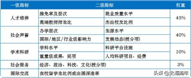 全國最有名的職業(yè)學校(成都有名的職業(yè)學校)
