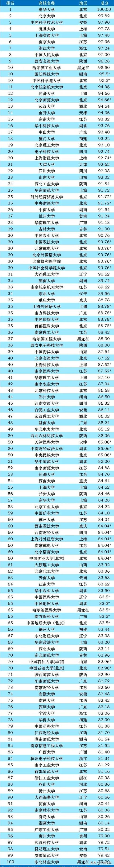全國最有名的職業(yè)學校(成都有名的職業(yè)學校)