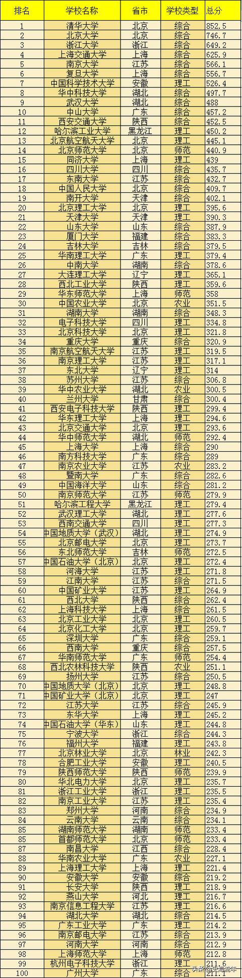 全國最有名的職業(yè)學校(成都有名的職業(yè)學校)