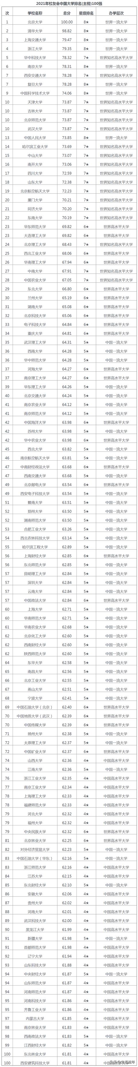 全國最有名的職業(yè)學校(成都有名的職業(yè)學校)