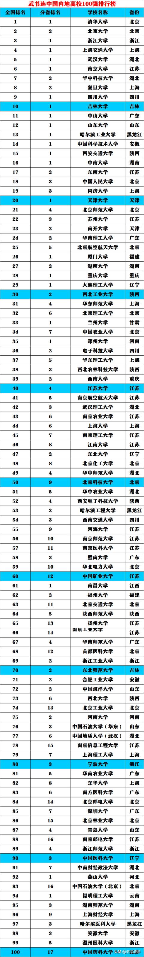 全國最有名的職業(yè)學校(成都有名的職業(yè)學校)