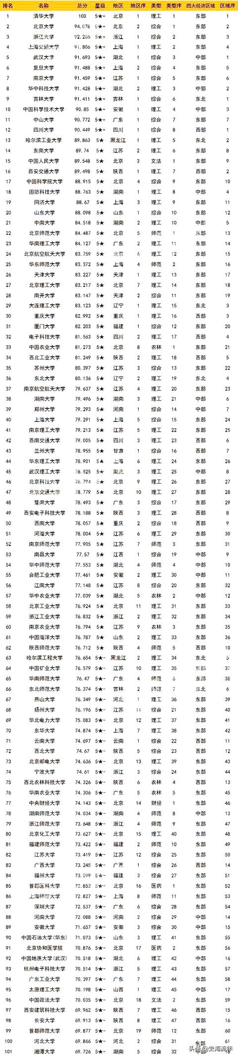 全國最有名的職業(yè)學校(成都有名的職業(yè)學校)