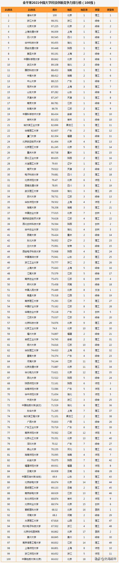 全國最有名的職業(yè)學校(成都有名的職業(yè)學校)