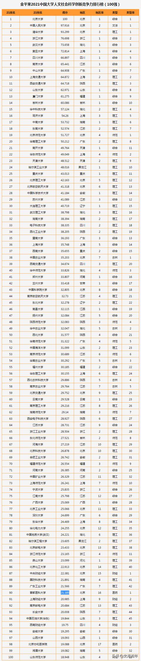 全國最有名的職業(yè)學校(成都有名的職業(yè)學校)